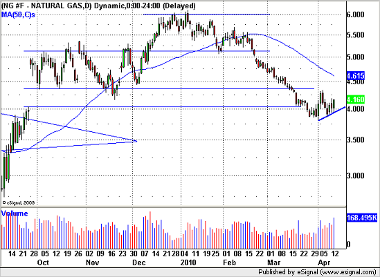 20100414natgas.png