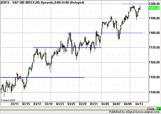20100414sp500.png