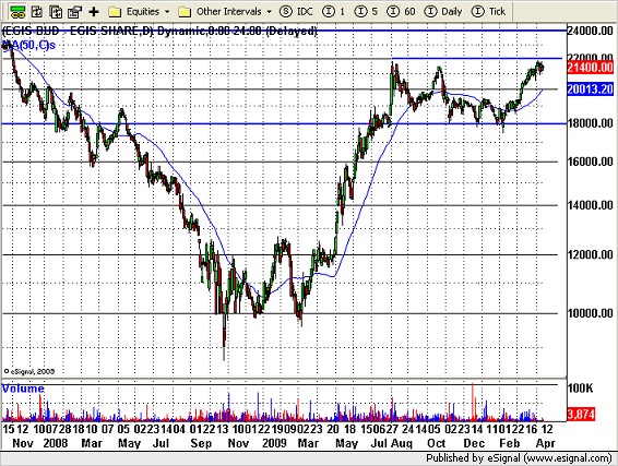 20100415egis.png