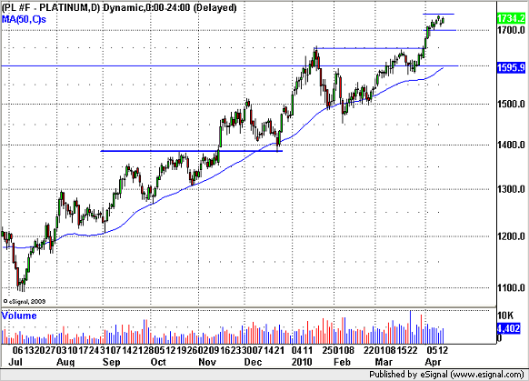 20100415platina.png