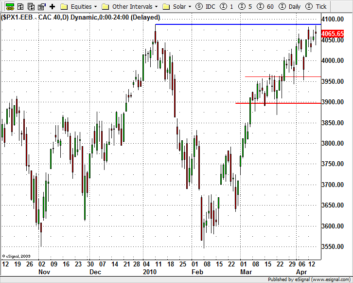 20100416_cac40.png