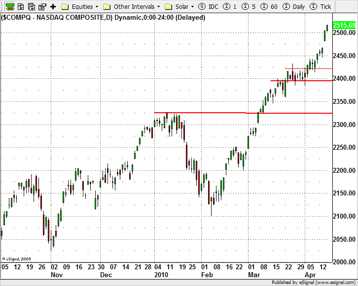 20100416_nasdaq.png
