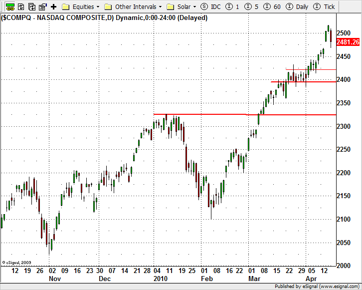 20100419_nasdaq.png