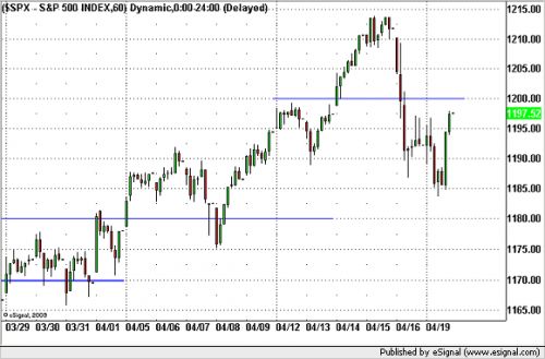 20100420spx.png