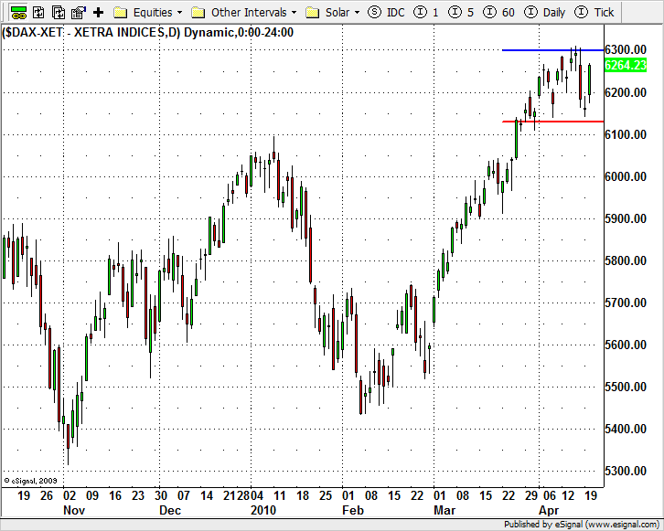 20100421_dax.png
