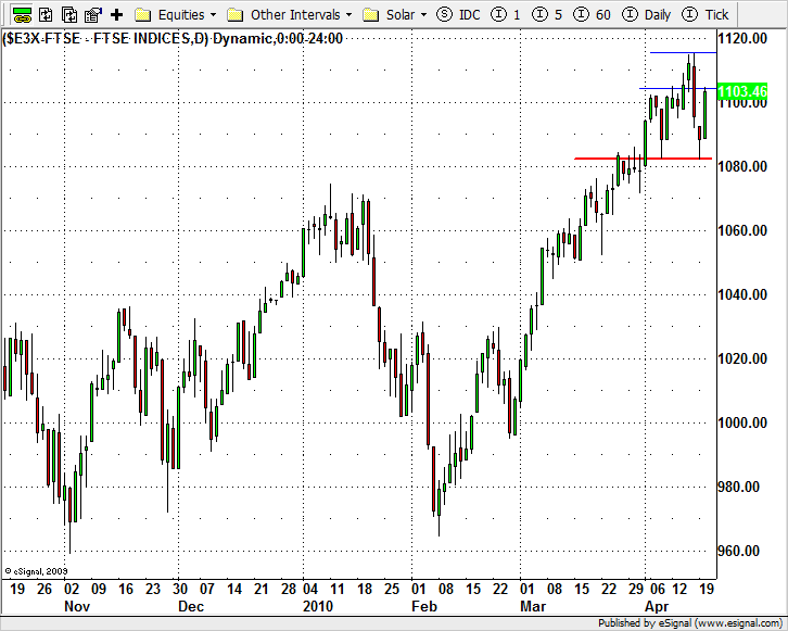 20100421_ftse300.png