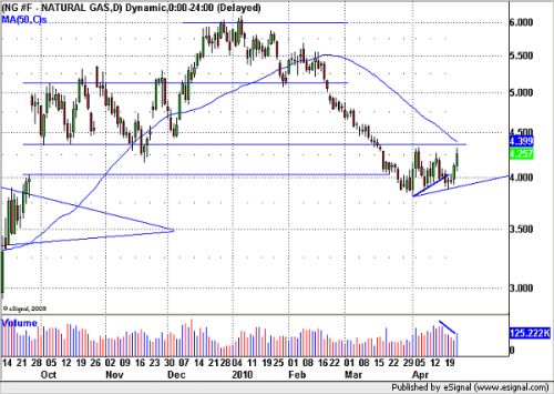 20100426natgas.png