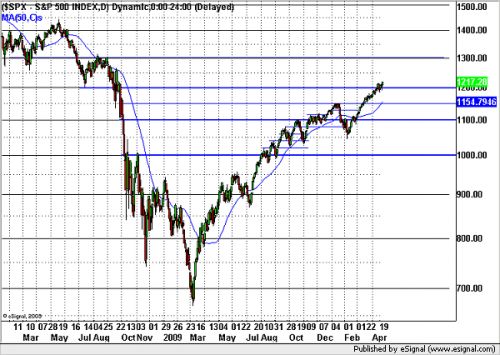 20100426spx.png