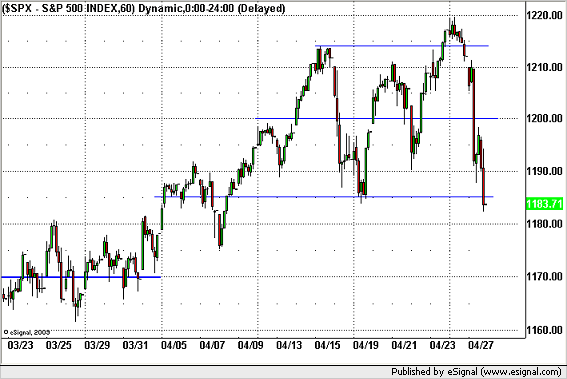 20100428spx.png