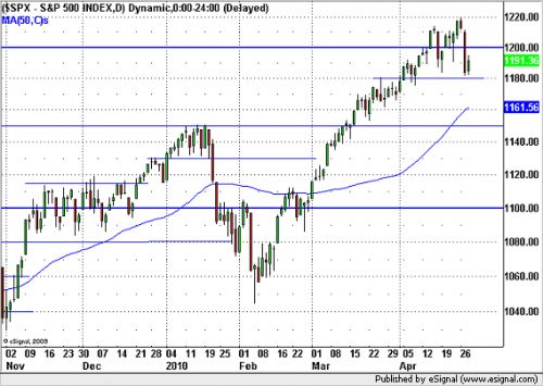 20100429spx.png