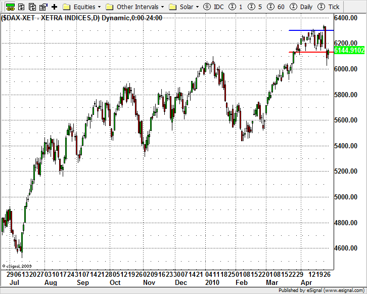 20100430_dax.png