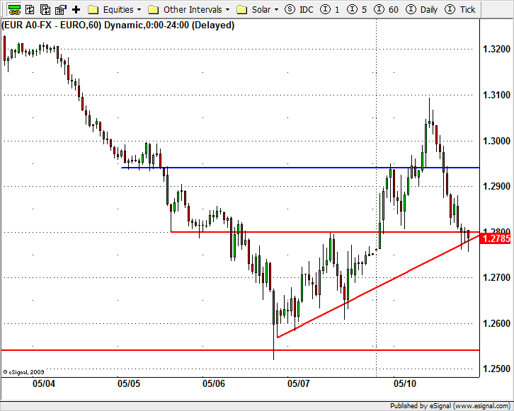 201005011_eurusd.png