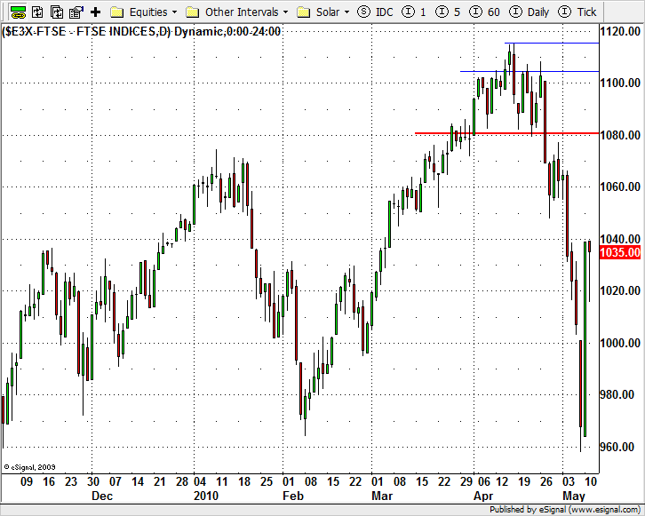 201005012_ftse300.png