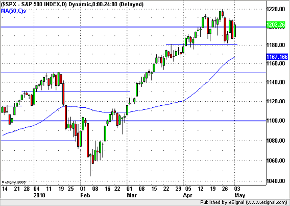 20100504spx.png