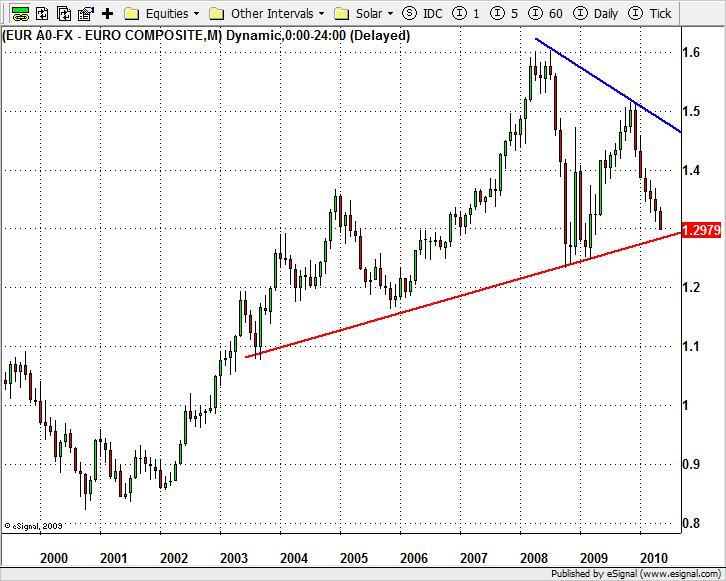 20100505_eurusd.png
