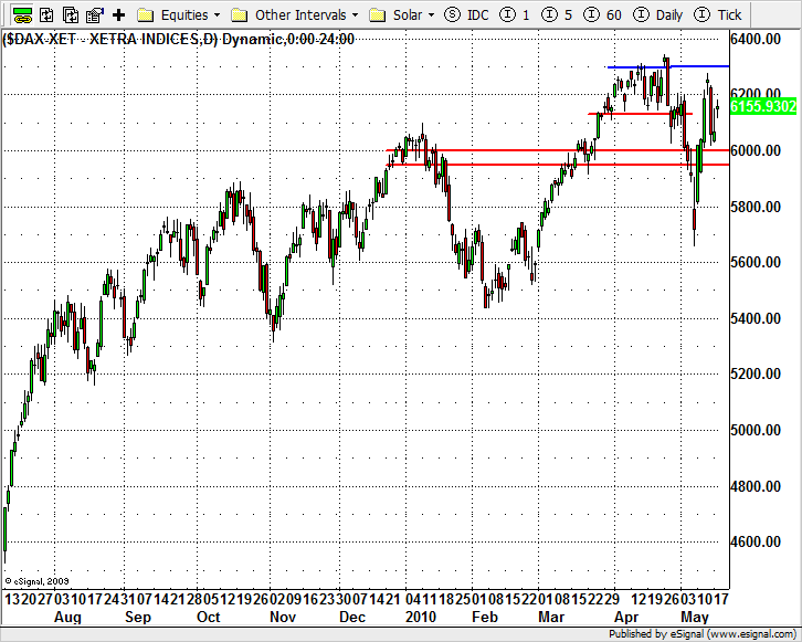 20100519_dax.png