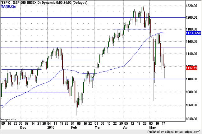 20100520spx.png