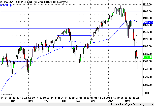 20100526spx.png