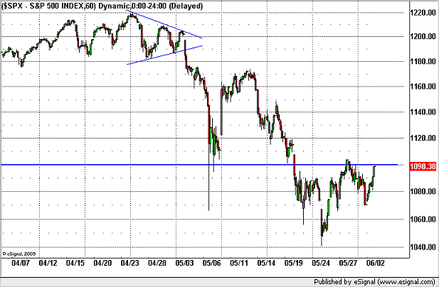 20100603sp500.png