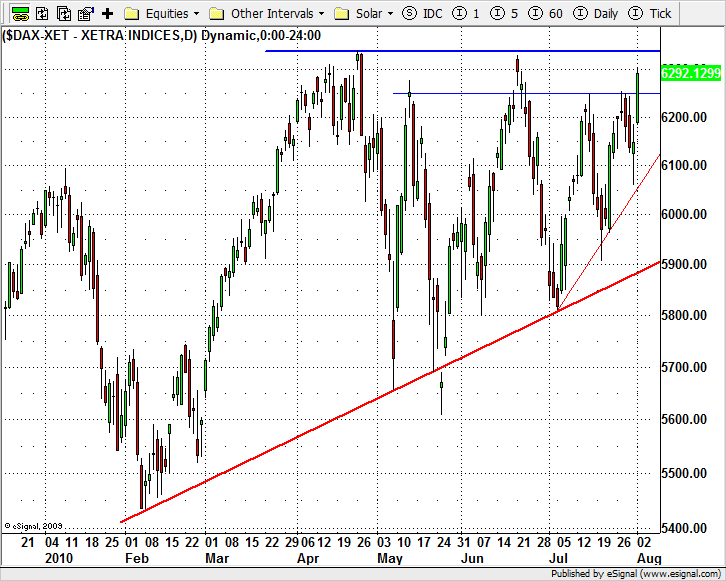 20100803_dax.png
