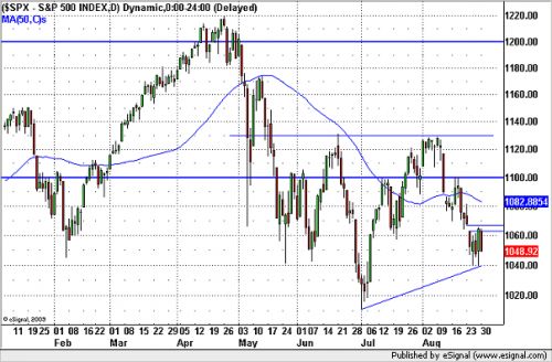20100831spx.png