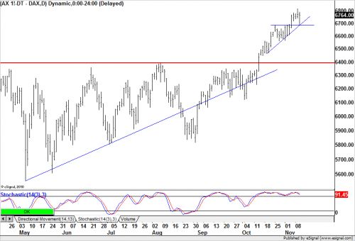 dax20101111.png