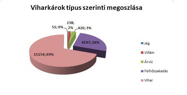 generali_viharkarok_100531.jpg