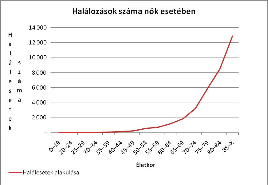 halalozasnoi.jpg
