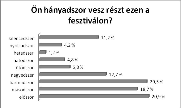 kocsonyagrafikon3_reszvetel.gif