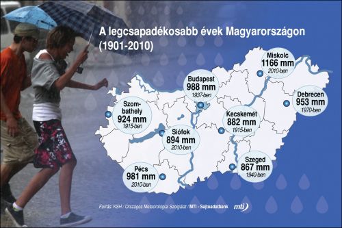csapadek_grafikon.jpg