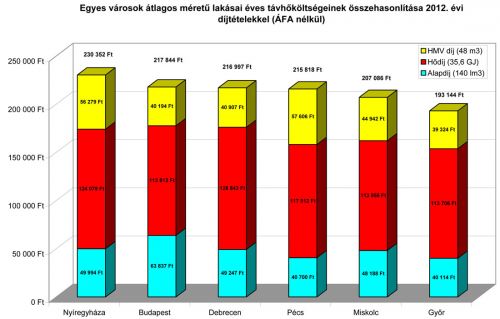miho_varosok_osszehasonlitasa1100px_2012.jpg