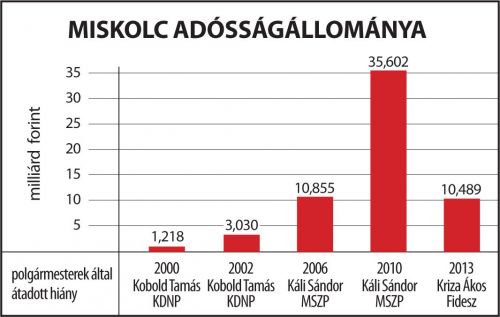 miskolc_adossagallomanya.jpg