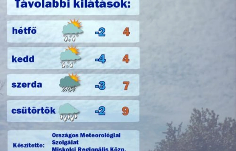 Időjárás előrejelzés