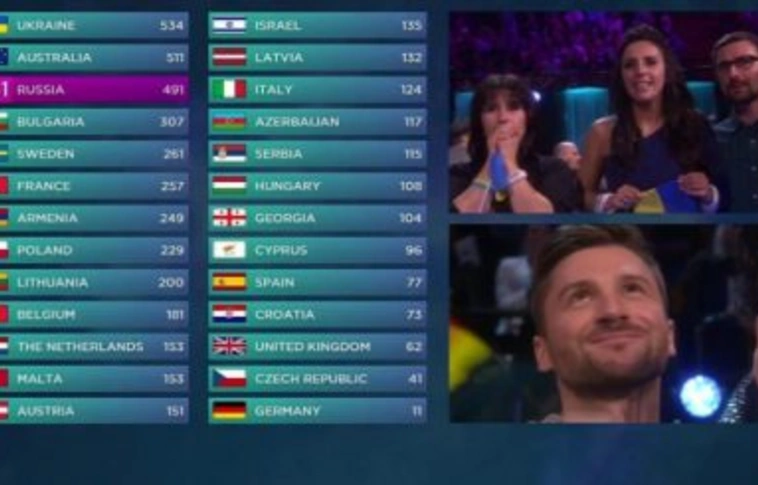 Berágtak az oroszok - áll a bál az Eurovizió-eredmény miatt