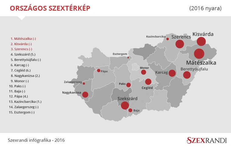 Elkészült Magyarország nyári szextérképe