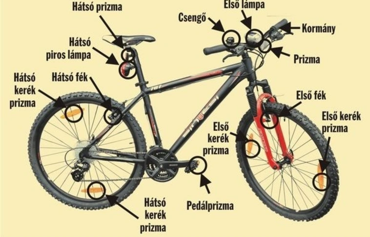 Nem minden kerékpár, aminek két kereke van