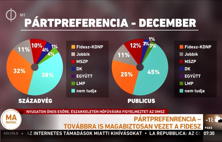 Ez az év a választási felkészülésről szól majd