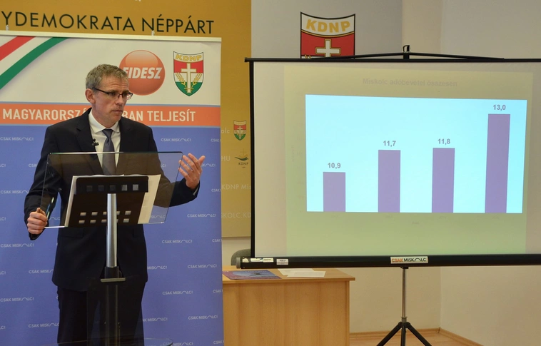 Lendületben Miskolc gazdasága