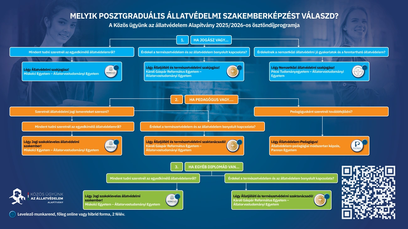 állatvédelmi ösztöndíj