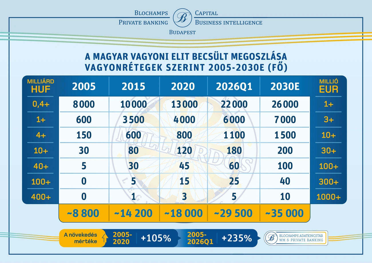2026q1-legyen-on-is-milliardos-2005-2030e.jpg