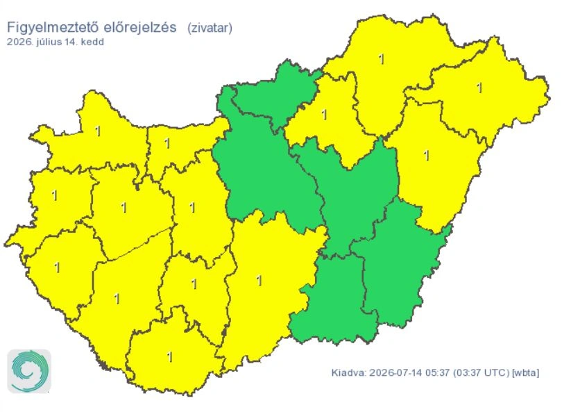 figyelmeztető előrejelzés