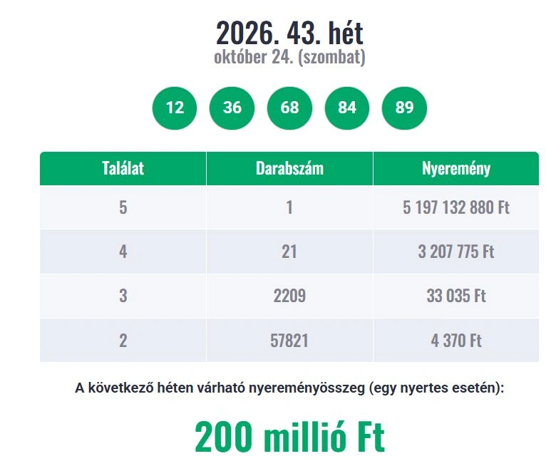 Ötöslottó nyertes